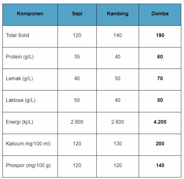 Kandungan Gizi